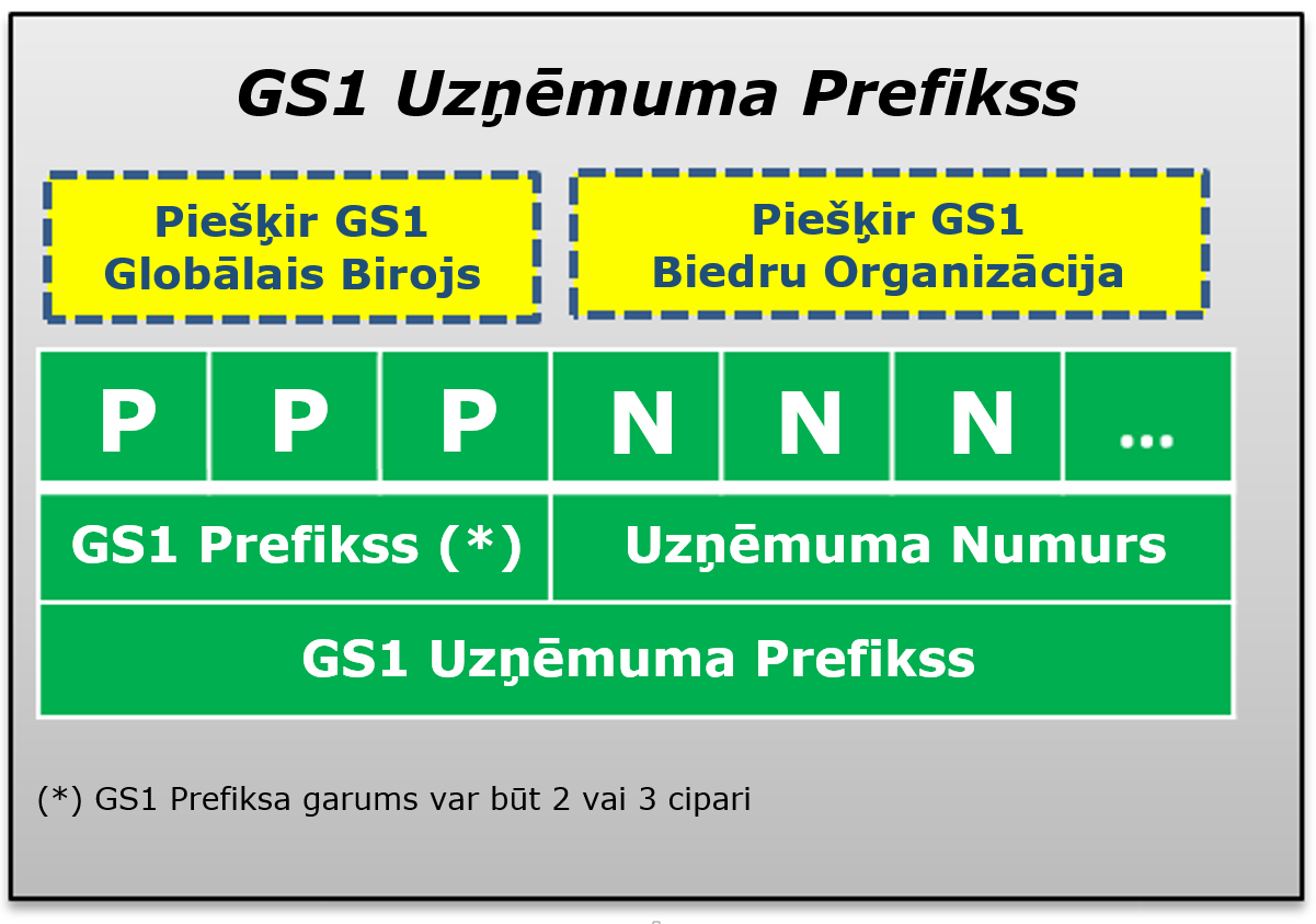 gs1_uzmuma_prefikss_1201_01
